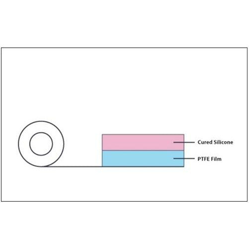 Best Prices on Nitto P-422 2 Mil PTFE Tapes | All Sizes In stock